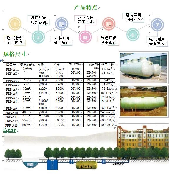 碧江玻璃钢化粪池